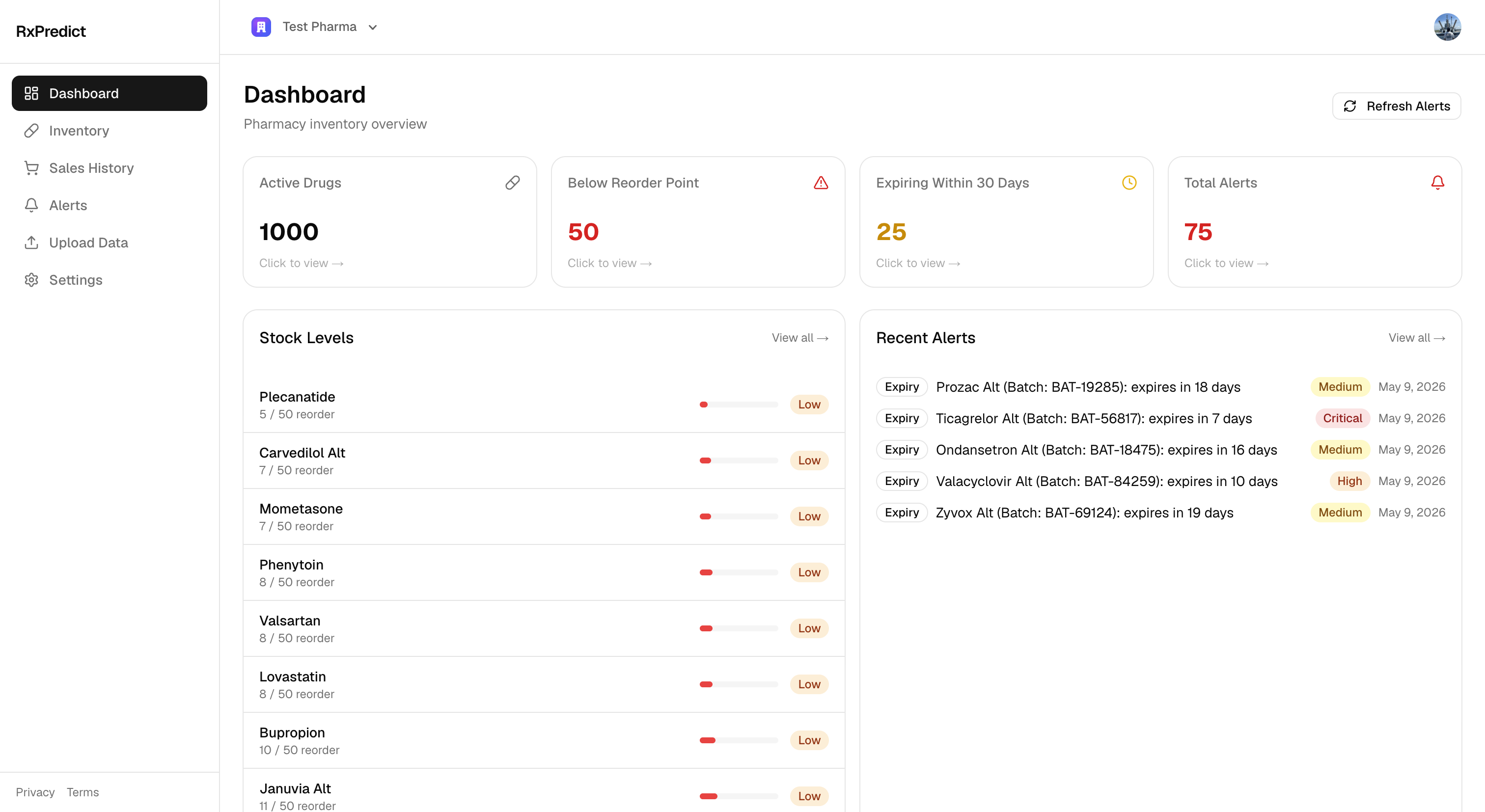 RxPredict dashboard showing active drugs, alerts, and stock levels